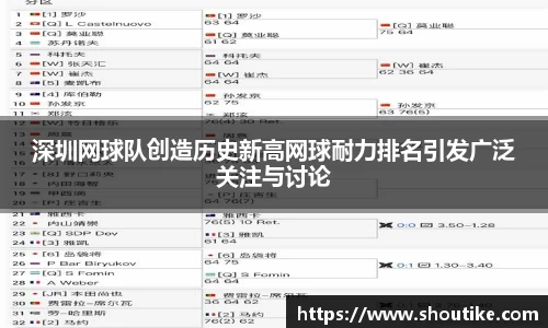 深圳网球队创造历史新高网球耐力排名引发广泛关注与讨论